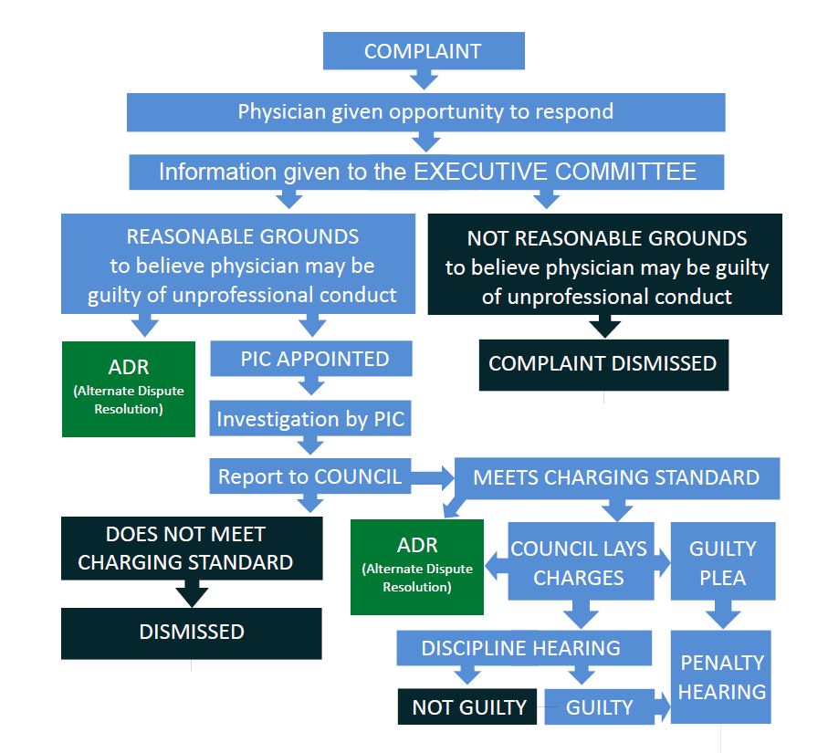 Alternate Dispute Resolution